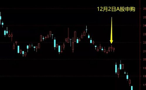 一比一杠杆亏多少就要补仓 一比一杠杆亏多少就要补仓 NTF