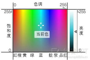 文章 PPT设计制作美化之道 配色方法秘籍 