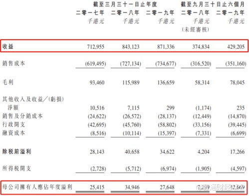 网络成环和环网的区别,中国生僻字大全总表