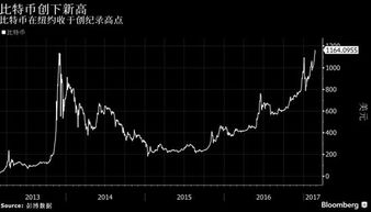 比特币交易 中国比例,一个比特币等于多少人民币?比特币价值是怎么计算的?