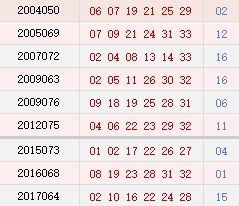 历史上的今天 双色球06月30日开奖号码汇总