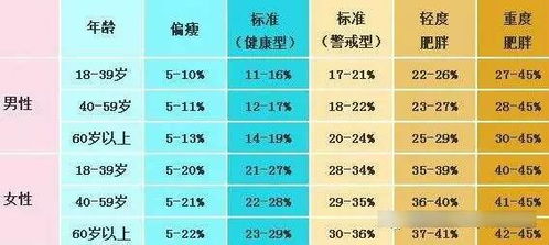 如何有效降低体脂率 米粒分享网 Mi6fx Com