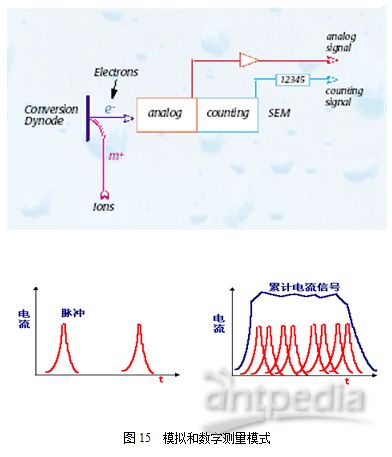 icp测试原理,介绍。