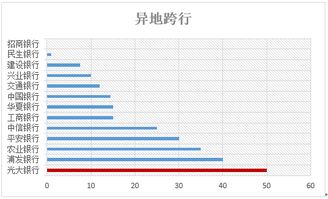 异地证券帐户如何转到本地？