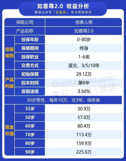 信泰人寿保险股份公司