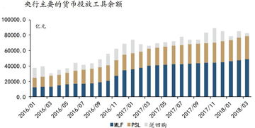 占比最大的货币形式,占比最大的货币形式有哪些