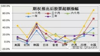 上证50ETF期权对投资者有哪些好处