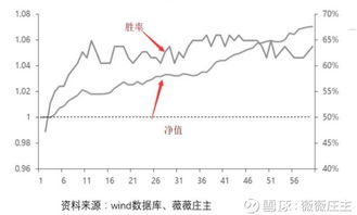 可转债 无风险套利