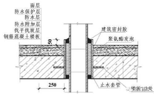 油库防渗漏地面怎么施工，建筑地面防渗漏标准做法