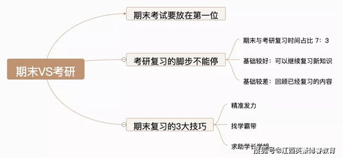 期末考试撞上考研备考,该怎么取舍