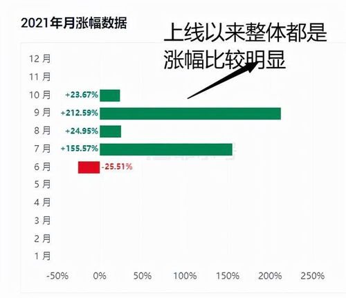  gala币未来发展趋势,数字货币未来发展趋势会是怎么样的呢？可以来探讨一下未来发展趋势 快讯