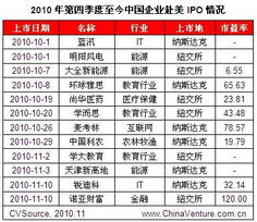 ipo如何进行股票估值