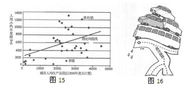 下列能源重不属於清洁能源的是：A、沼气 B、太阳能 C、氯氟烃