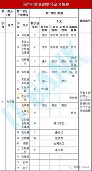 很全的各类电子元器件符号 实物 命名规则 生产厂商一览