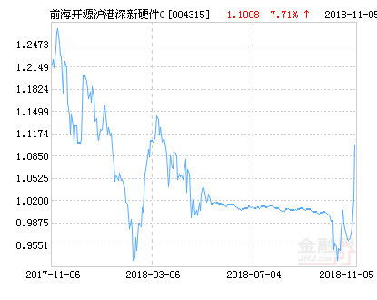 前海开源人工智能主题混合