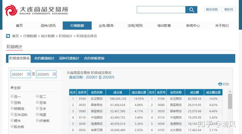  aa类期货公司和a类的区别,监管要求 行情