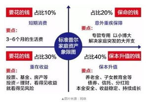 目前还有什么“优质资产”可以保值增值