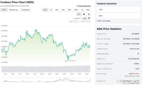  ada艾达币最新价格走势预测,ADA,艾达币是什么？ USDT行情