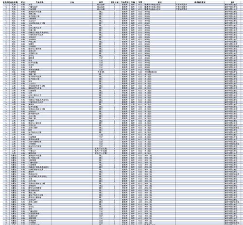 潍坊有什么大学都在什么地方