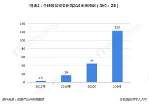 硅光技术未来已来 一文带你了解硅光产业发展现状与竞争格局