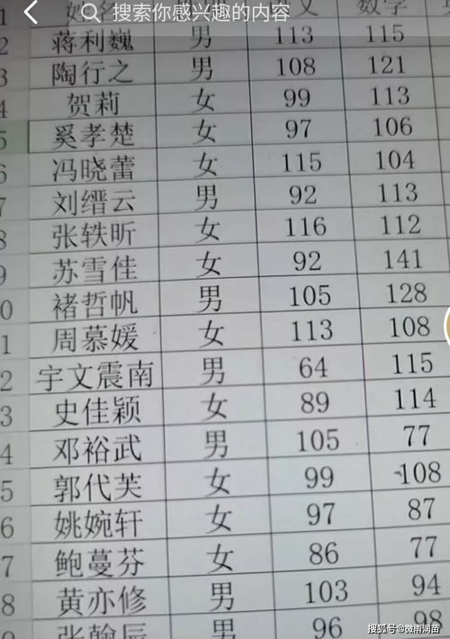 学生的考试成绩,和学生姓名有没有关系 一份成绩表告诉你答案