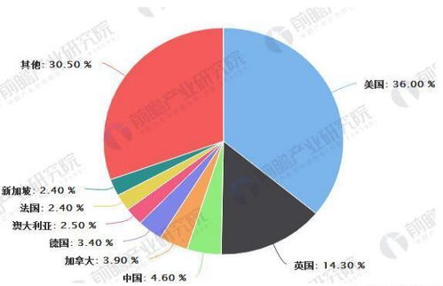 区块链时代未来趋势分析