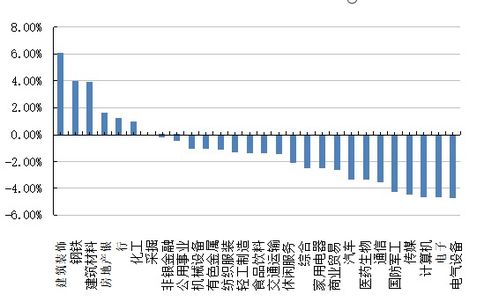 基金历史涨跌幅统计数据?