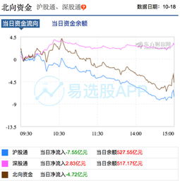 成交额万分之一什么意思