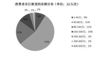 市场调研报告去哪家公司做？最好是北京的。。