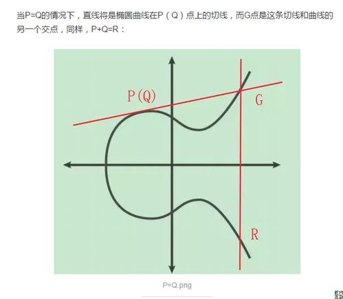 请问，什么是曲线指定位置的第一衍生？曲线的衍生概念是什么？