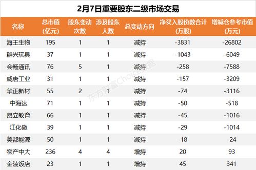 人福医药：643.96万股限售股将于9月7日解禁