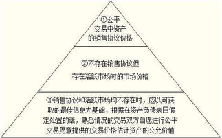 2022年深沪两市上市公司采用公允价值模式计量投资性房地产的公司数，持有投资性房地产的上市公司数？