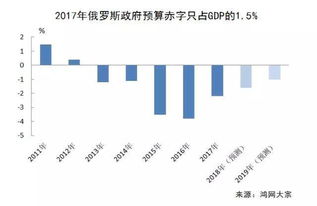 Investment Grade代表什么