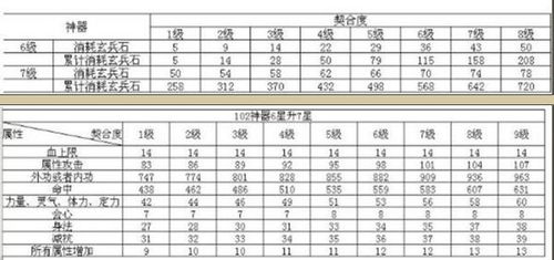 天龙八部评分榜,揭秘游戏中的装备实力排行榜