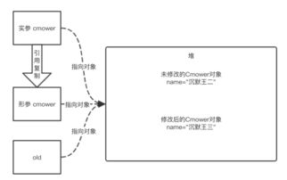 java开发转java,java脚本开发，以后能转成java后端开发么