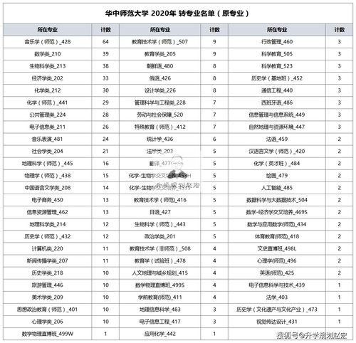 华中师范大学专业排名,华中师范最好专业排名(图1)