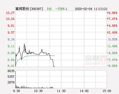 富邦股份股票历史交易数据查询官网最新,富邦股份股票历史交易数据查询官网最新动态