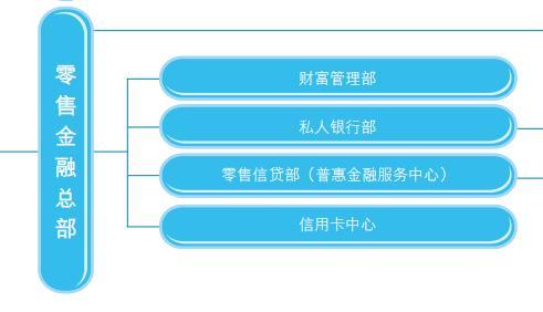 年报提了12次 招行田惠宇口中的 大财富管理 背后隐藏三大含义, 零售之王 未来五年立志攻下这座大山