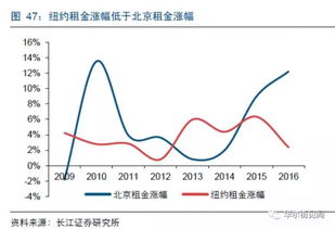 内房股午后集体上涨，恒大涨幅超19%、融创中国涨幅超17%