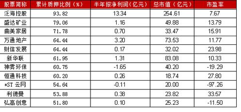 预警线和平仓线是什么意思,警戒线的含义 预警线和平仓线是什么意思,警戒线的含义 行情