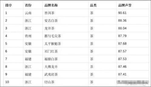 茶叶排行榜前10名,名茶叶排行榜前10名图片(茶叶连锁品牌排行榜前10名图)