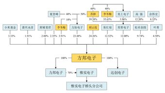 A股多模态概念反复走强 苏州科达6连板