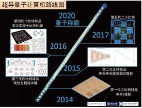 量子计算机还得多久才能民用？