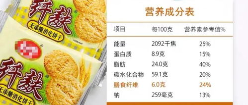 无蔗糖食品悄悄加的这种糖,更不健康你却不知