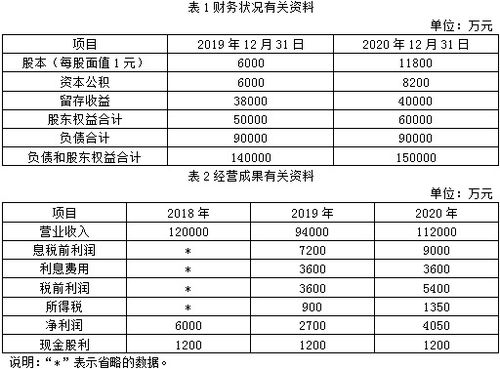 资产负债率行业平均值怎么算