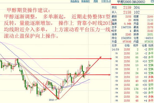 sui币价格今日行情24走势预测 USDT行情