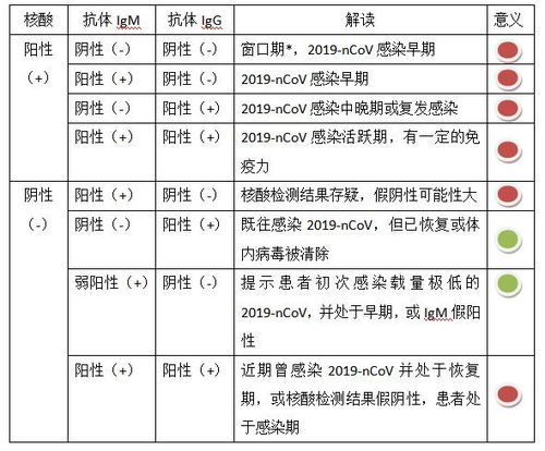 抗体检测sp值是什么意思