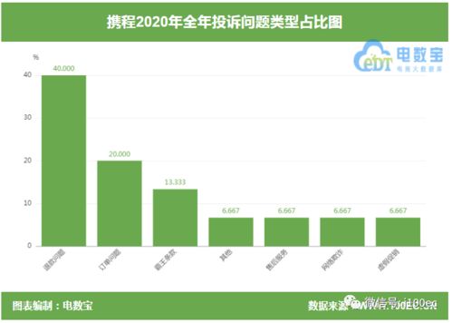 无法出行 携程 正常出票不能退 回应 安排主管核实联系