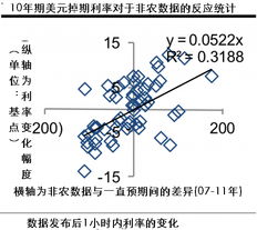 个股风险回报提示：β系数 是什么意思？请解释