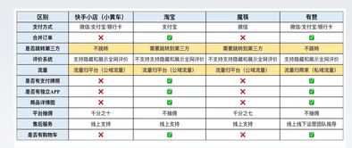 快手挂小黄车需要营业执照吗？多少钱开通-图2